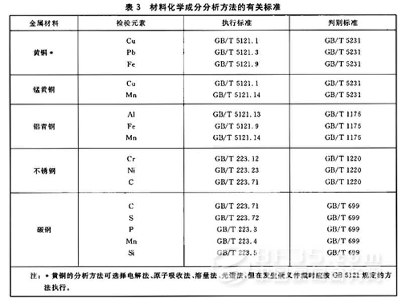 环境检测的力量:守护绿色家园